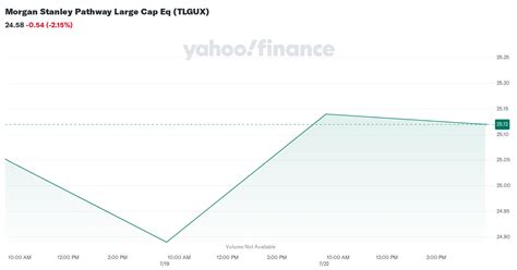 Morgan Stanley Pathway Large Cap Eq (TLGUX) .